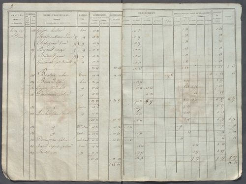 Tableau indicatif des propriétaires.