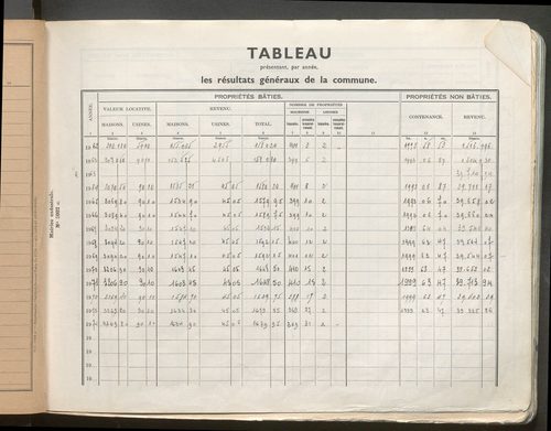 Table des comptes de la matrice. Comptes actifs personnes morales et A - D.