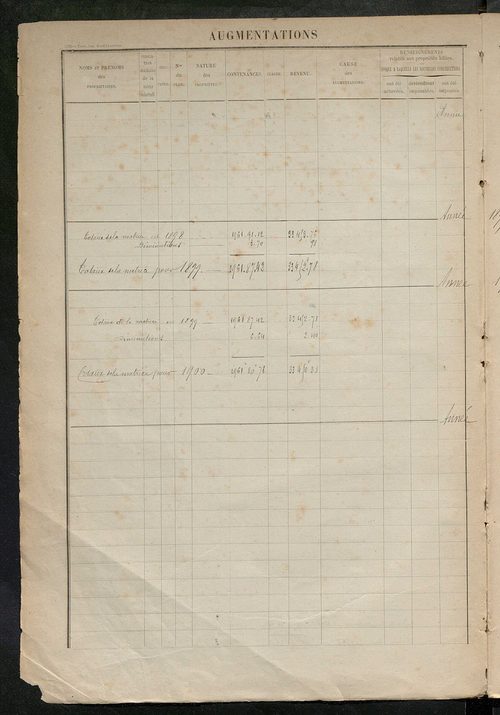 Augmentations et diminutions, 1894-1914 ; matrice des propriétés foncières, fol. 967 à 1323.