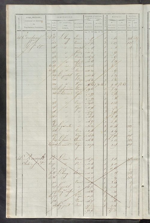 Matrice de rôle pour la contribution cadastrale, art. 399 à 760.