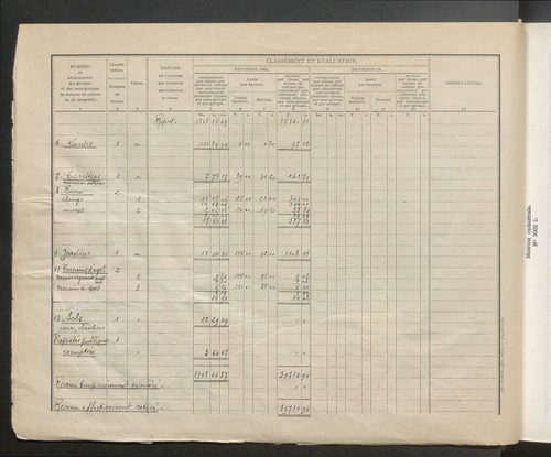 Table des comptes de la matrice. Comptes actifs personnes morales et A - D.