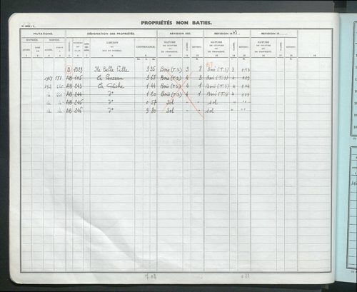 Comptes actifs P -Z. Comptes supprimés.