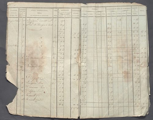 Tableau indicatif des propriétaires.