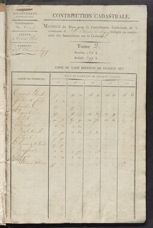 Matrice de rôle pour la contribution cadastrale, art. 399 à 760.