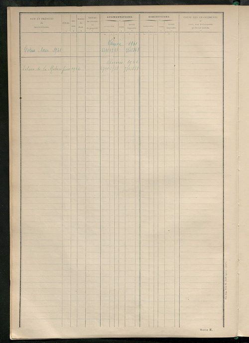 Tableau présentant les augmentations et les diminutions survenues dans la matière imposable ; récapitulation ; table alphabétique des propriétaires ; matrice des propriétés non bâties, fol. 1 à 500.