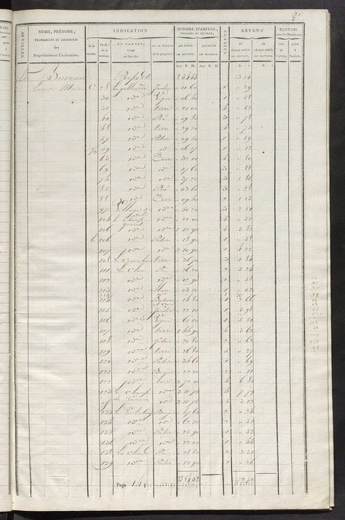 Commune de Sainte-Julitte, matrice de rôle pour la contribution cadastrale.