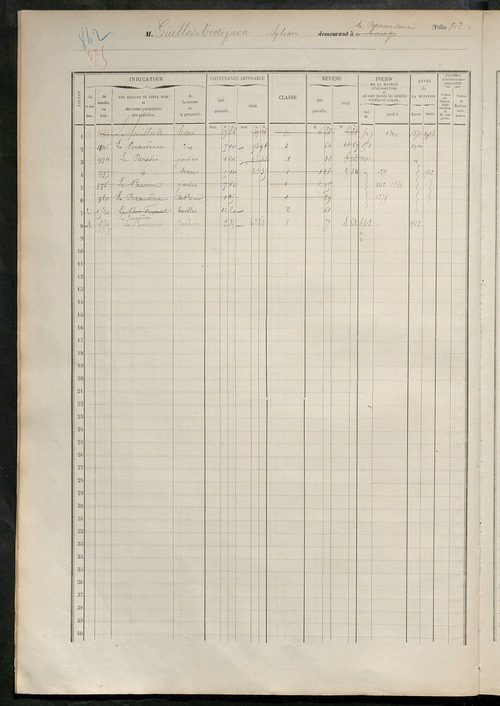 Matrice des propriétés foncières, fol. 831 à 1230.