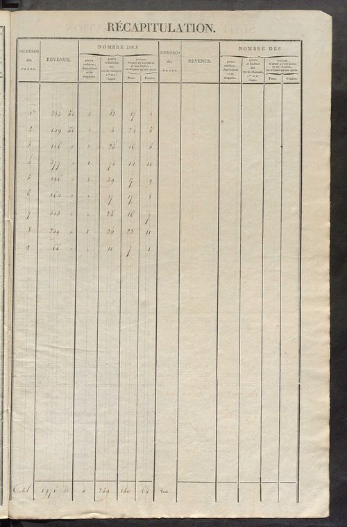 Commune de Saint-Flovier, matrice de rôle pour la contribution foncière et celle des portes et fenêtres.