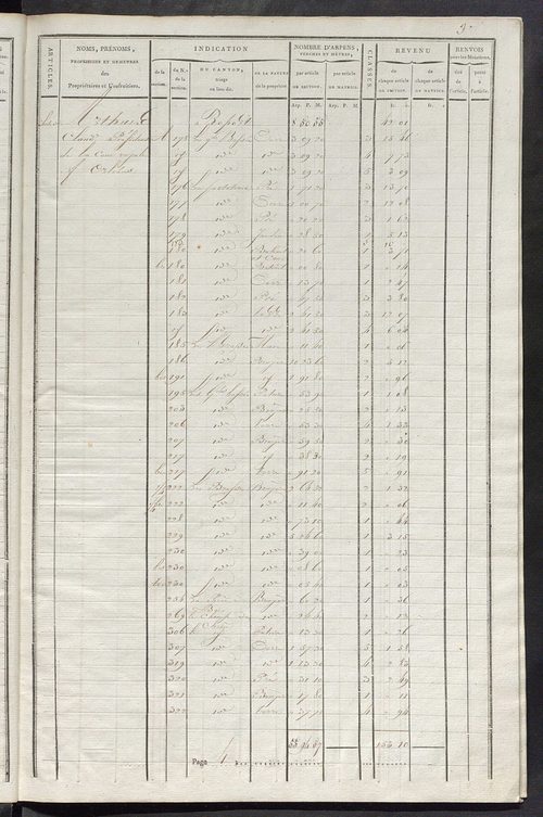 Commune de Sainte-Julitte, matrice de rôle pour la contribution cadastrale.