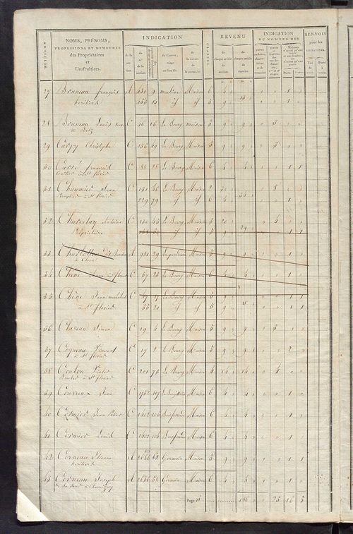 Commune de Saint-Flovier, matrice de rôle pour la contribution foncière et celle des portes et fenêtres.