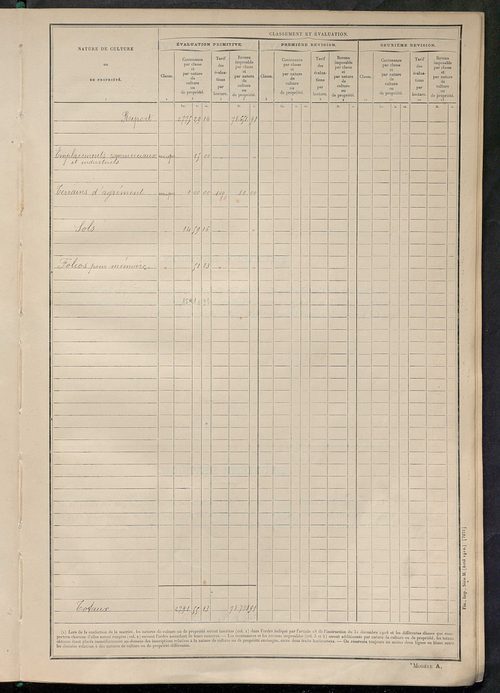 Tableau présentant les augmentations et les diminutions survenues dans la matière imposable ; récapitulation ; table alphabétique des propriétaires ; matrice des propriétés non bâties, fol. 1 à 500.