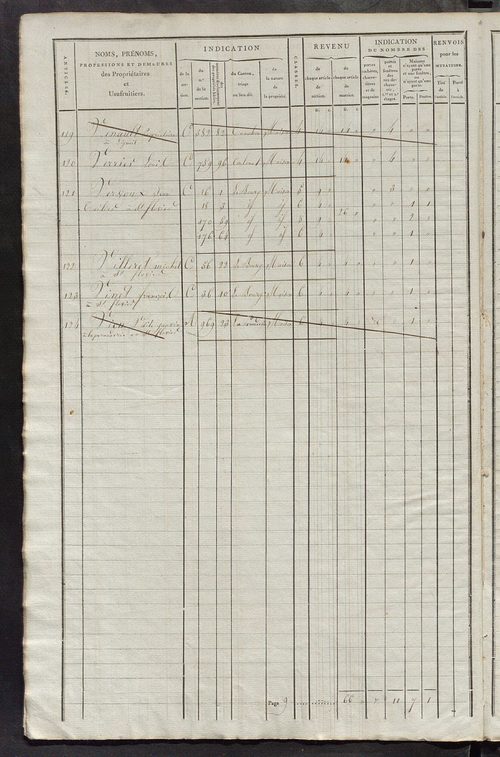Commune de Saint-Flovier, matrice de rôle pour la contribution foncière et celle des portes et fenêtres.