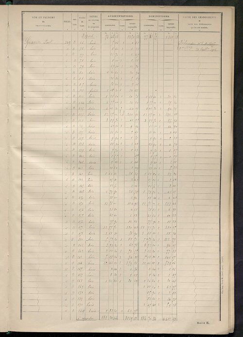 Tableau présentant les augmentations et les diminutions survenues dans la matière imposable ; récapitulation ; table alphabétique des propriétaires ; matrice des propriétés non bâties, fol. 1 à 500.