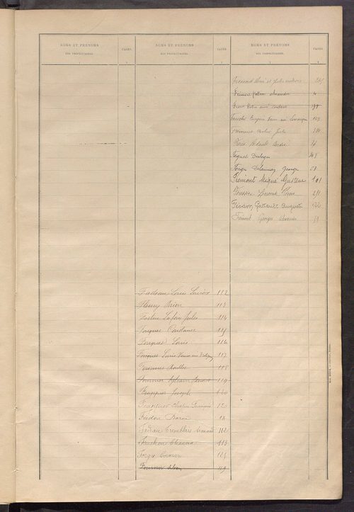Matrice des propriétés bâties ; récapitulation ; table alphabétique des propriétaires.