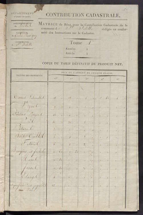 Commune de Sainte-Julitte, matrice de rôle pour la contribution cadastrale.
