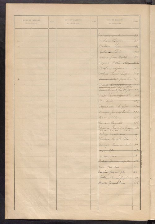 Matrice des propriétés bâties ; récapitulation ; table alphabétique des propriétaires.