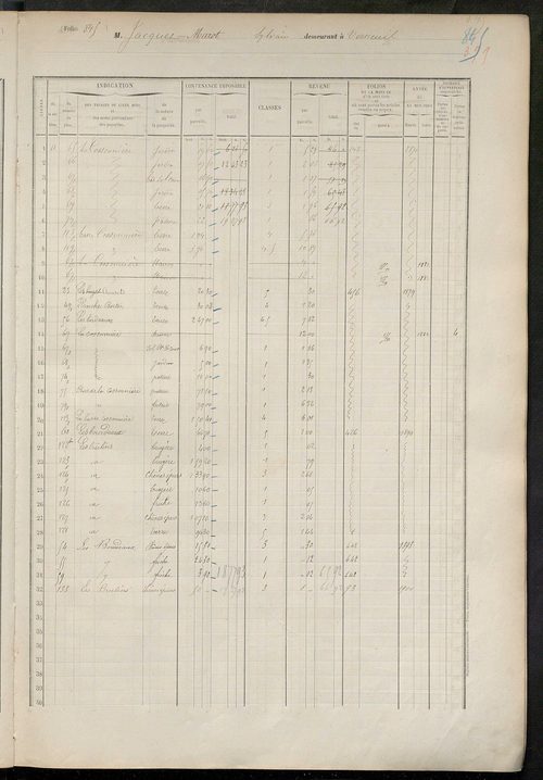 Matrice des propriétés foncières, fol. 831 à 1230.
