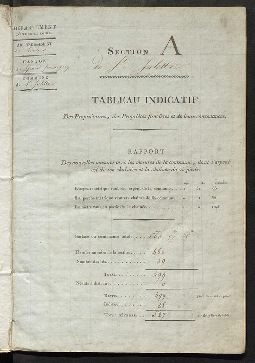 Etats de sections. Commune de Sainte-Julitte.