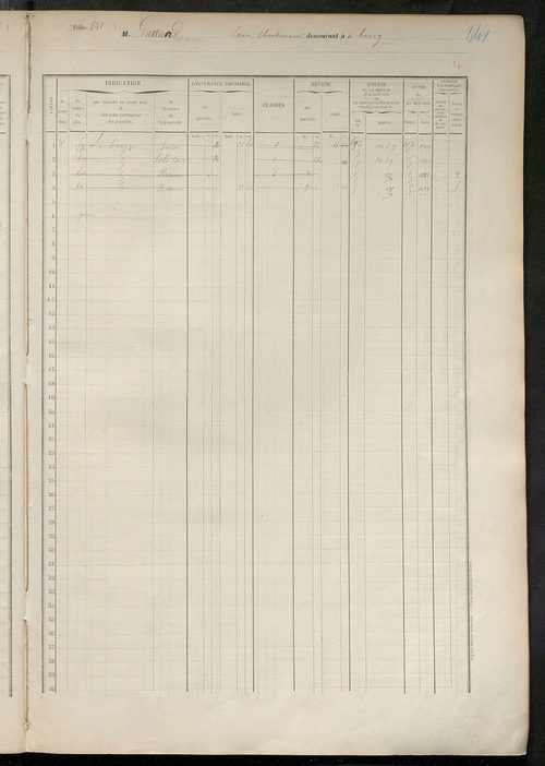 Matrice des propriétés foncières, fol. 831 à 1230.