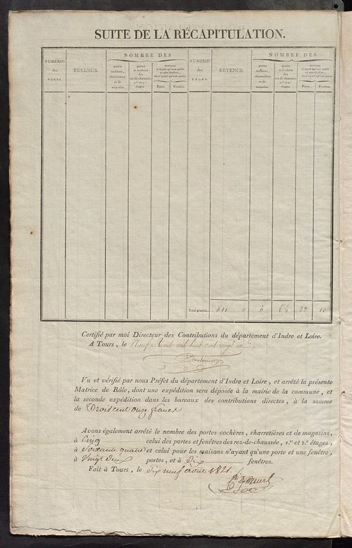 Commune de Sainte-Julitte, matrice de rôle pour la contribution foncière et celle des portes et fenêtres.
