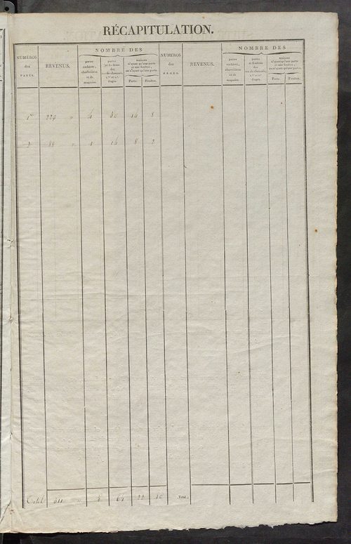 Commune de Sainte-Julitte, matrice de rôle pour la contribution foncière et celle des portes et fenêtres.