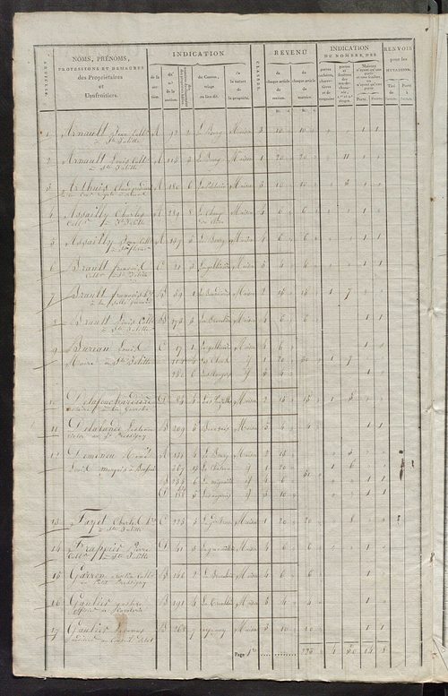 Commune de Sainte-Julitte, matrice de rôle pour la contribution foncière et celle des portes et fenêtres.