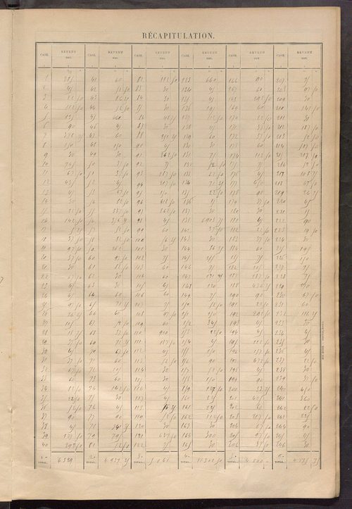 Matrice des propriétés bâties ; récapitulation ; table alphabétique des propriétaires.