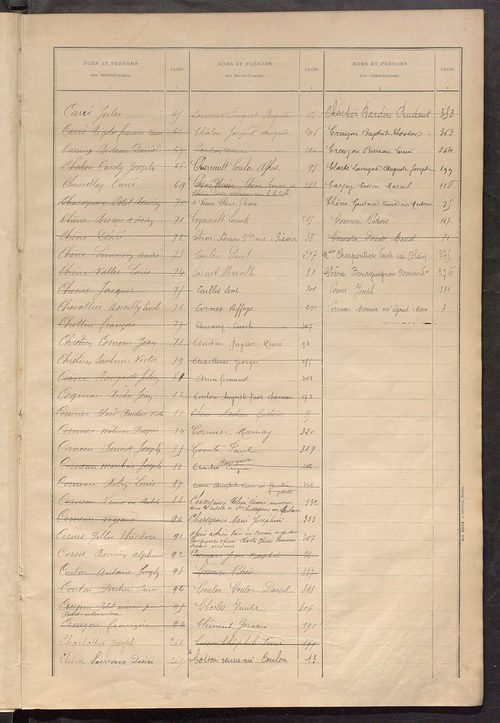 Matrice des propriétés bâties ; récapitulation ; table alphabétique des propriétaires.