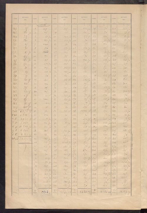 Matrice des propriétés bâties ; récapitulation ; table alphabétique des propriétaires.