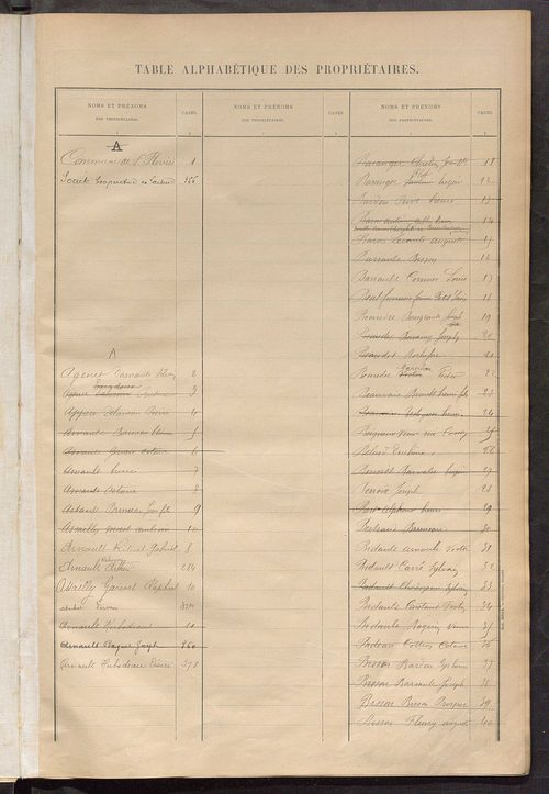 Matrice des propriétés bâties ; récapitulation ; table alphabétique des propriétaires.