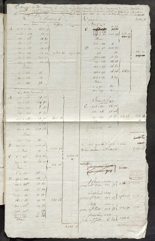 Commune de Sainte-Julitte, tableau indicatif des propriétaires et des propriétés bâties.