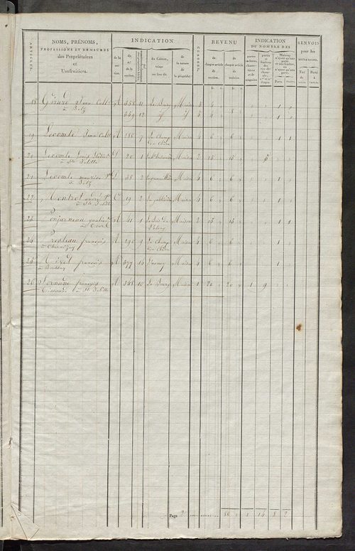Commune de Sainte-Julitte, matrice de rôle pour la contribution foncière et celle des portes et fenêtres.