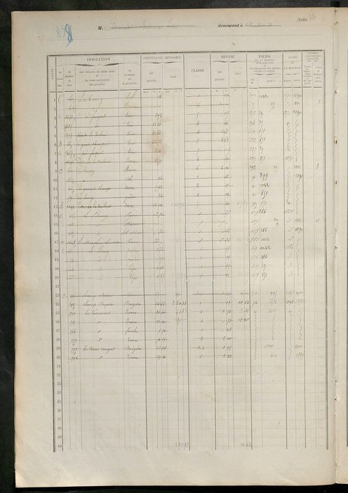 Matrice des propriétés foncières, fol. 831 à 1230.
