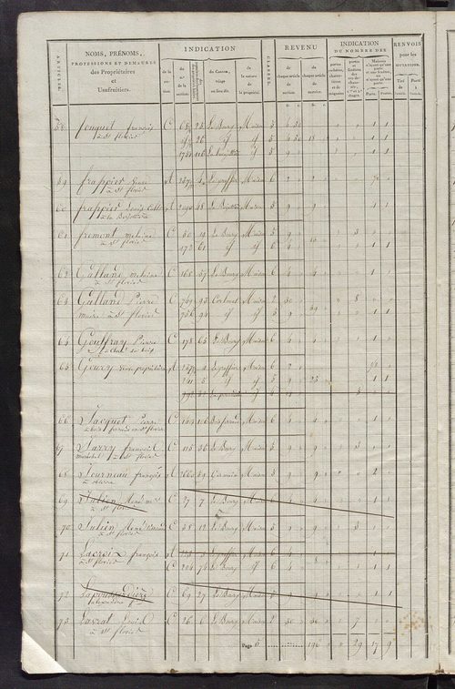 Commune de Saint-Flovier, matrice de rôle pour la contribution foncière et celle des portes et fenêtres.