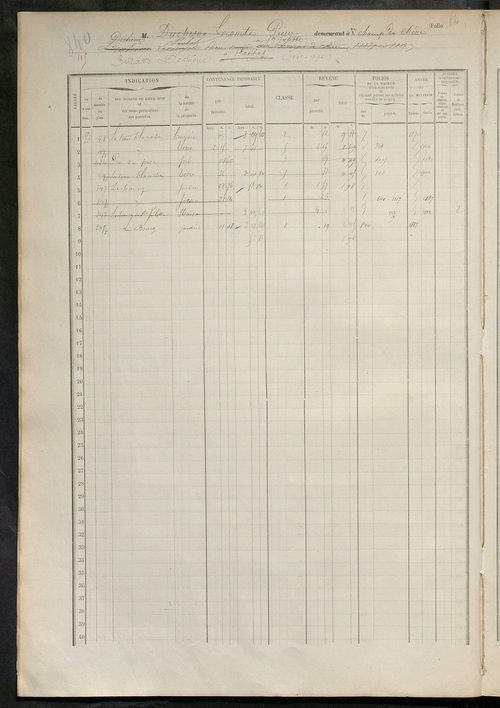 Matrice des propriétés foncières, fol. 831 à 1230.