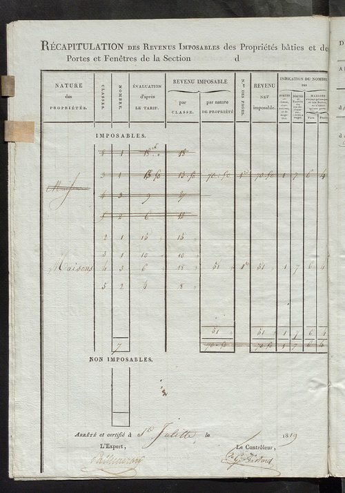 Commune de Sainte-Julitte, tableau indicatif des propriétaires et des propriétés bâties.