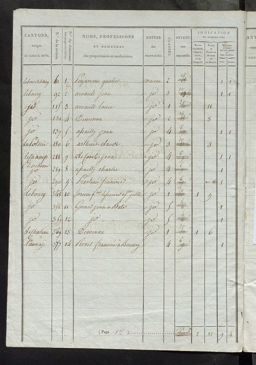 Commune de Sainte-Julitte, tableau indicatif des propriétaires et des propriétés bâties.