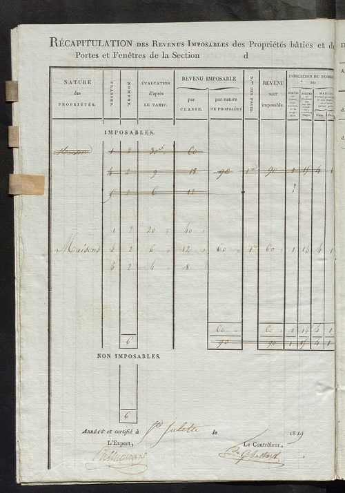Commune de Sainte-Julitte, tableau indicatif des propriétaires et des propriétés bâties.