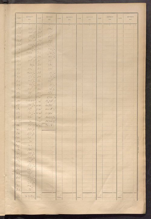 Matrice des propriétés bâties ; récapitulation ; table alphabétique des propriétaires.