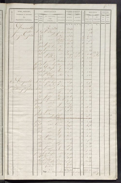 Commune de Sainte-Julitte, matrice de rôle pour la contribution cadastrale.