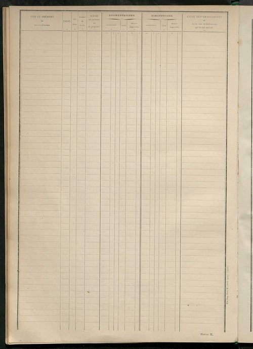 Tableau présentant les augmentations et les diminutions survenues dans la matière imposable ; récapitulation ; table alphabétique des propriétaires ; matrice des propriétés non bâties, fol. 1 à 500.