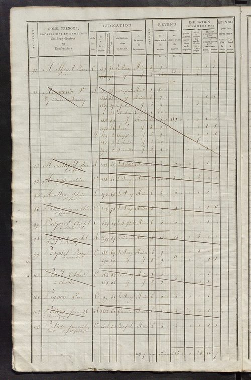Commune de Saint-Flovier, matrice de rôle pour la contribution foncière et celle des portes et fenêtres.