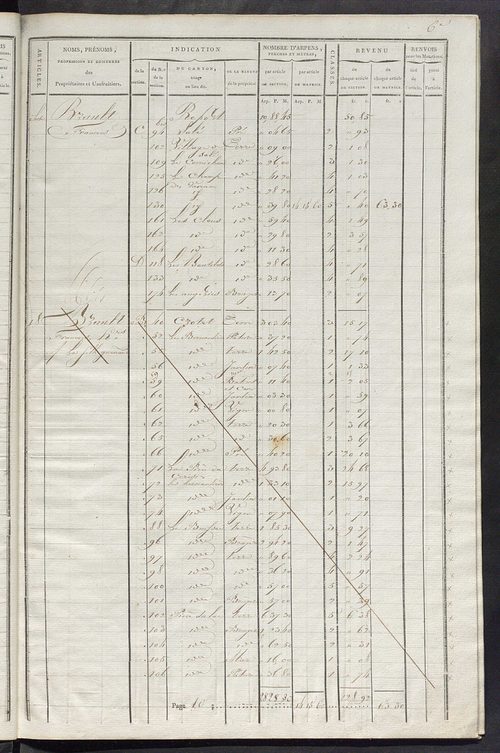 Commune de Sainte-Julitte, matrice de rôle pour la contribution cadastrale.