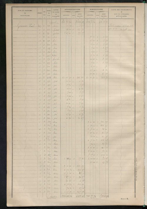 Tableau présentant les augmentations et les diminutions survenues dans la matière imposable ; récapitulation ; table alphabétique des propriétaires ; matrice des propriétés non bâties, fol. 1 à 500.