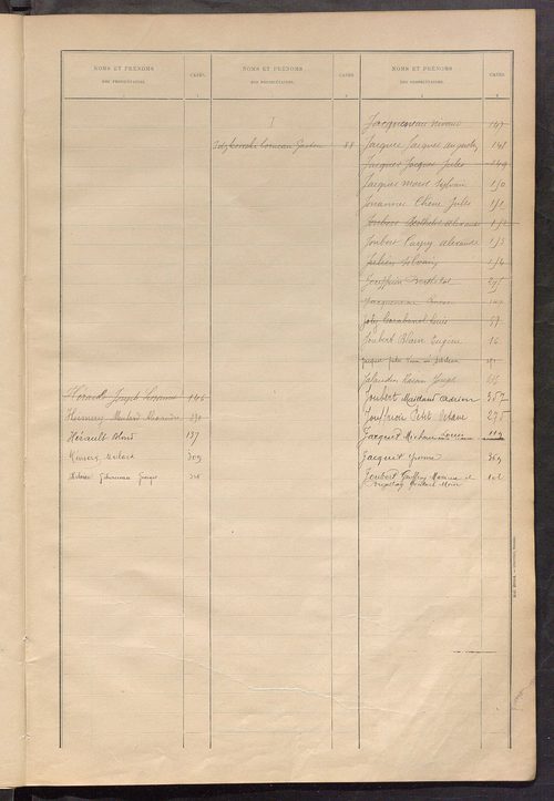 Matrice des propriétés bâties ; récapitulation ; table alphabétique des propriétaires.