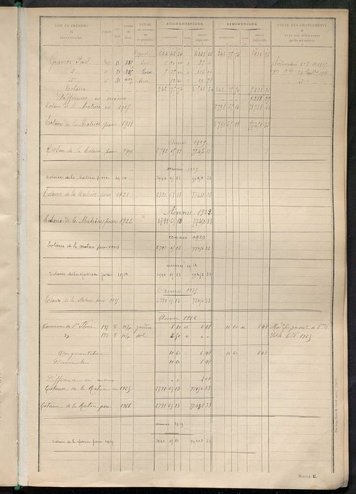 Tableau présentant les augmentations et les diminutions survenues dans la matière imposable ; récapitulation ; table alphabétique des propriétaires ; matrice des propriétés non bâties, fol. 1 à 500.