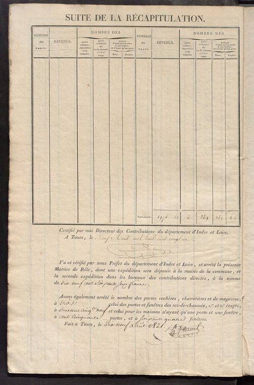 Commune de Saint-Flovier, matrice de rôle pour la contribution foncière et celle des portes et fenêtres.