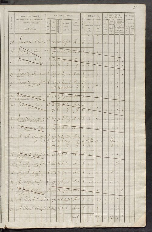 Commune de Saint-Flovier, matrice de rôle pour la contribution foncière et celle des portes et fenêtres.