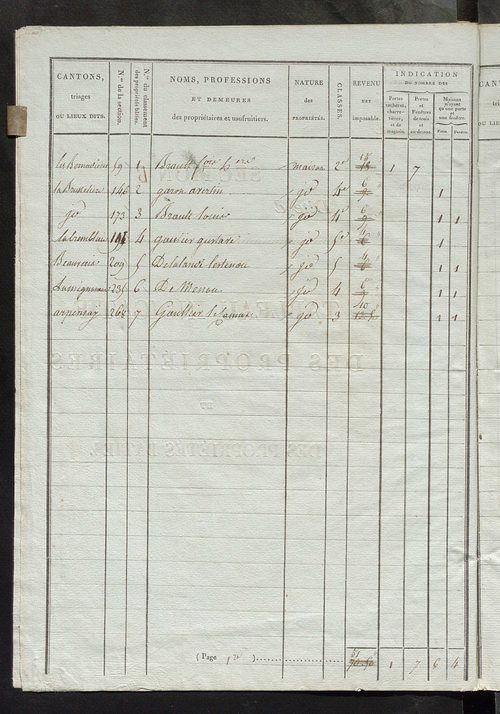 Commune de Sainte-Julitte, tableau indicatif des propriétaires et des propriétés bâties.