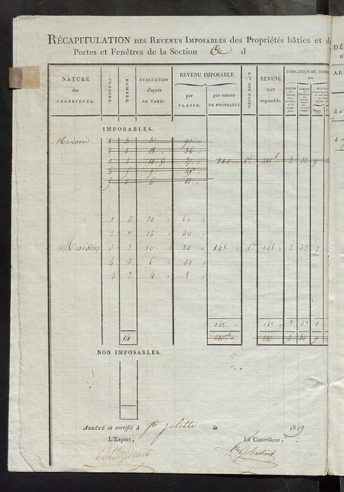 Commune de Sainte-Julitte, tableau indicatif des propriétaires et des propriétés bâties.